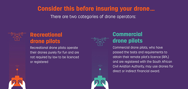 An Inforgraphic explaining the difference between a recreational and commercial drone operator.